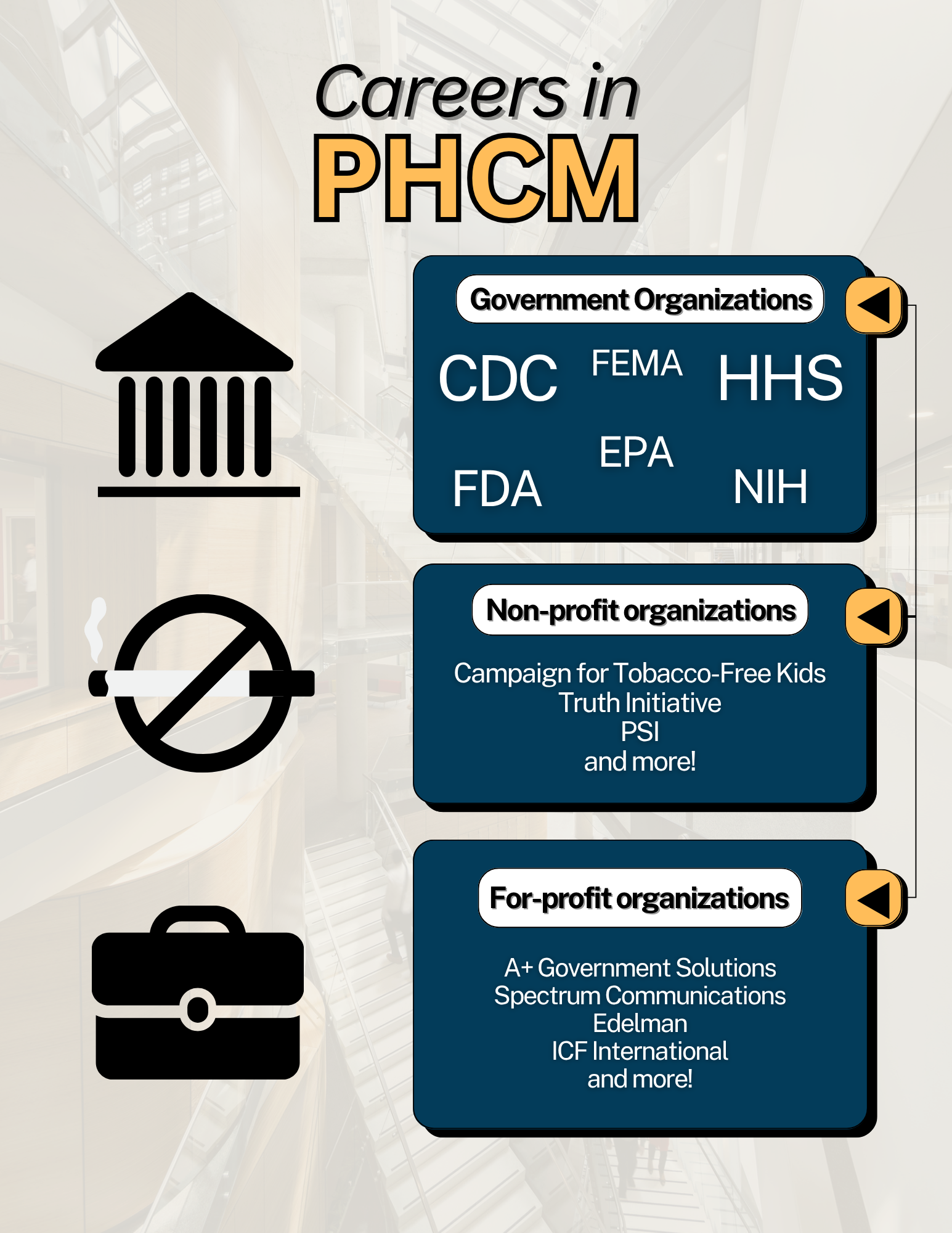 Careers in PHCM Careers in PHCM