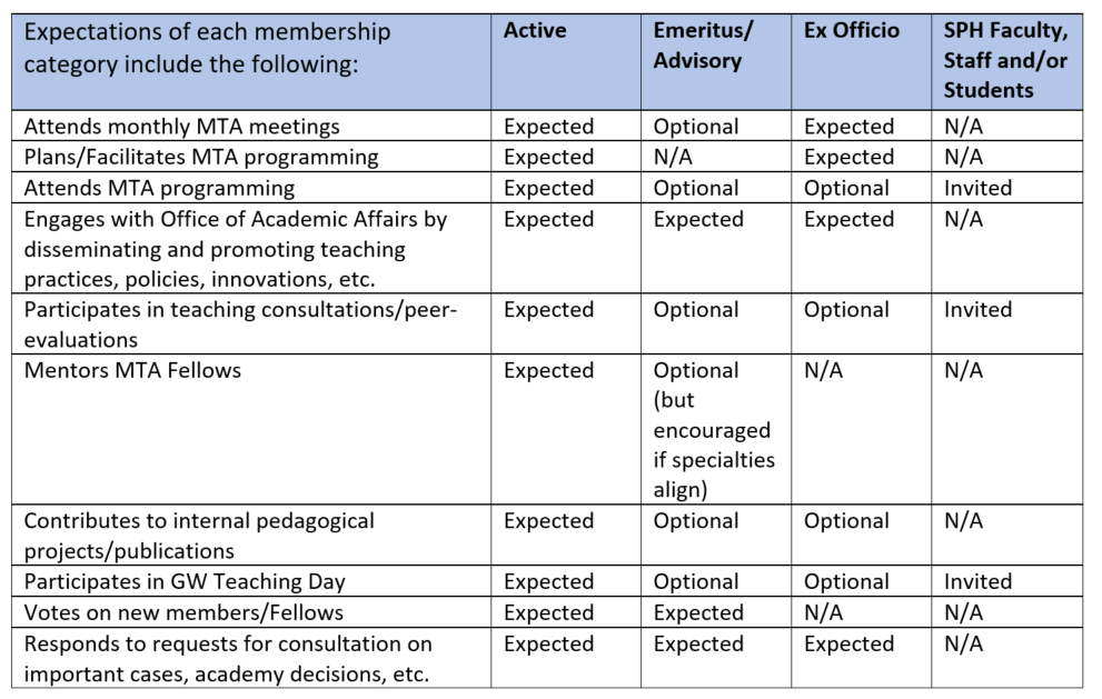MTA Membership Expectations & Application Requirements