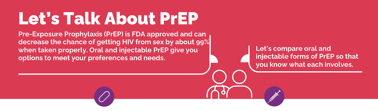 Let's Talk about PrEP. Pre-Exposure Prophylaxis (PrEP) is FDA approved and can decrease the chance of getting HIV from sex by about 99% when taken properly, Oral and injectable PrEP give you options to meet your preferences and needs. Let's Compare oral and injectable forms of PrEP so that you know what each involves.