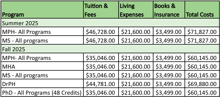 Table of expected cost of attendance