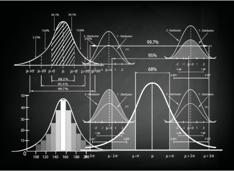Different Biostatistics graphs