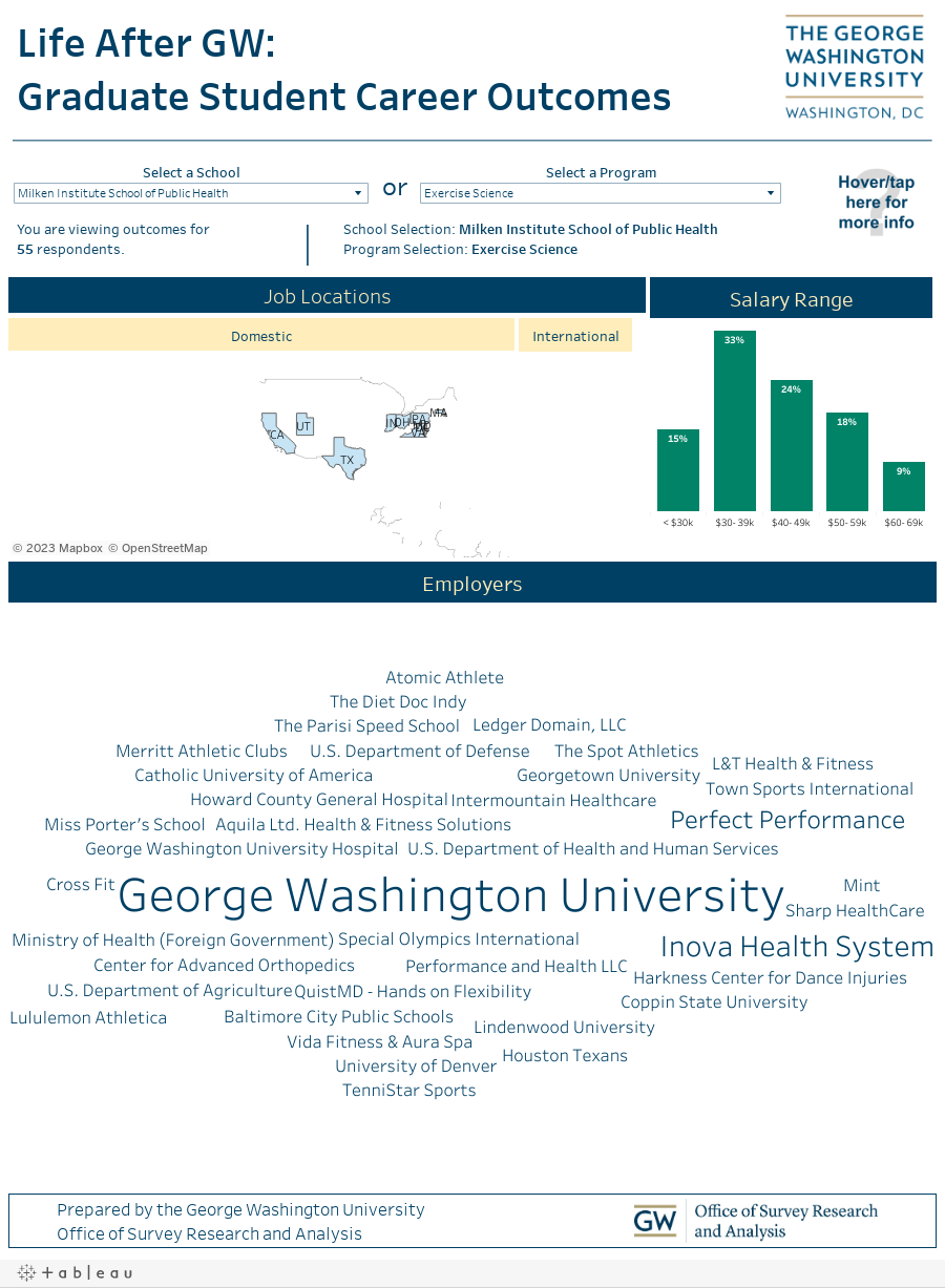  Life After GW: Graduate Student Career Outcomes 
