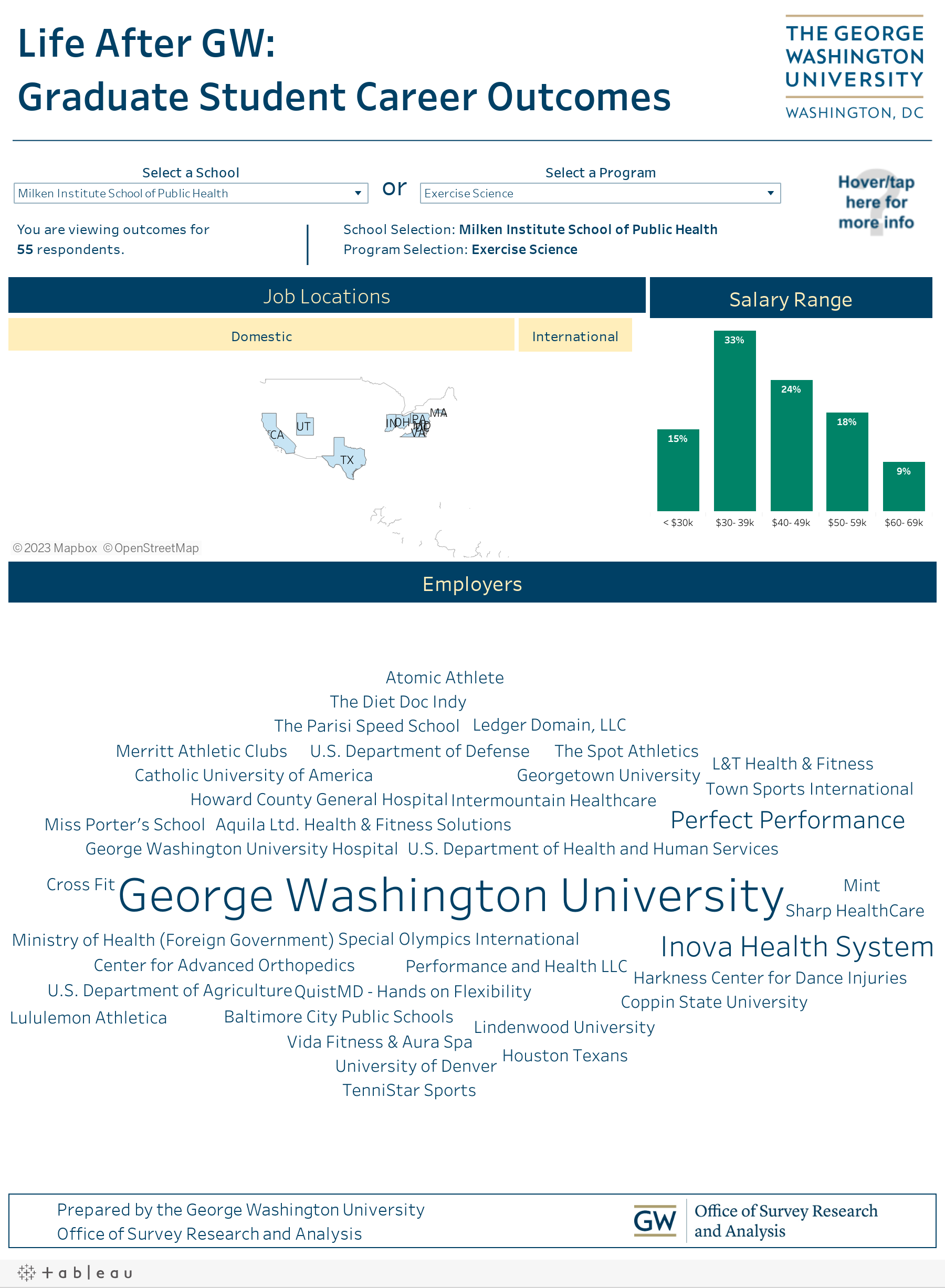  Life After GW: Graduate Student Career Outcomes 
